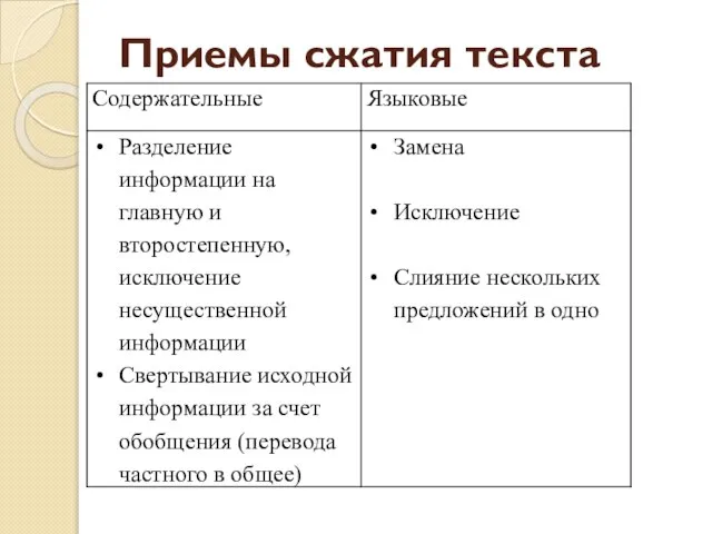 Приемы сжатия текста