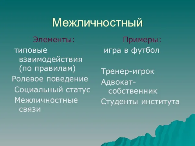 Межличностный Элементы: типовые взаимодействия (по правилам) Ролевое поведение Социальный статус Межличностные связи