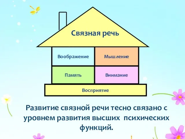 Связная речь Развитие связной речи тесно связано с уровнем развития высших психических функций.