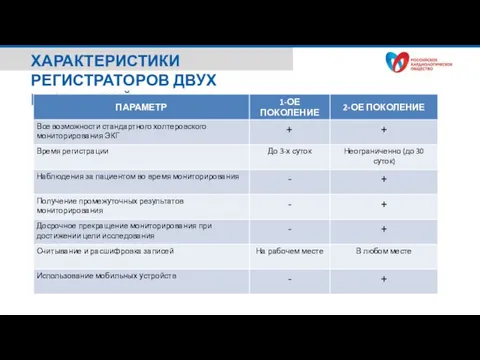 СРАВНИТЕЛЬНЫЕ ХАРАКТЕРИСТИКИ РЕГИСТРАТОРОВ ДВУХ ПОКОЛЕНИЙ