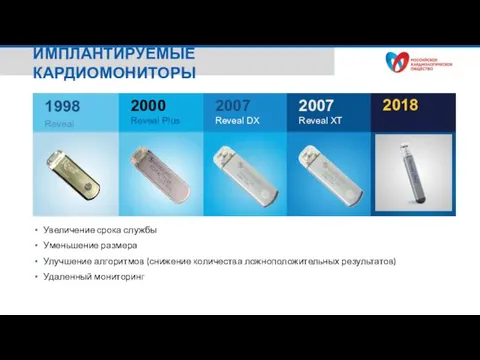 ИМПЛАНТИРУЕМЫЕ КАРДИОМОНИТОРЫ Увеличение срока службы Уменьшение размера Улучшение алгоритмов (снижение количества ложноположительных результатов) Удаленный мониторинг