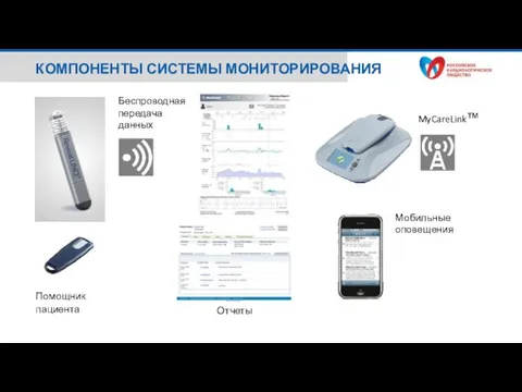 КОМПОНЕНТЫ СИСТЕМЫ МОНИТОРИРОВАНИЯ Мобильные оповещения Отчеты Помощник пациента MyCareLink™ Беспроводная передача данных