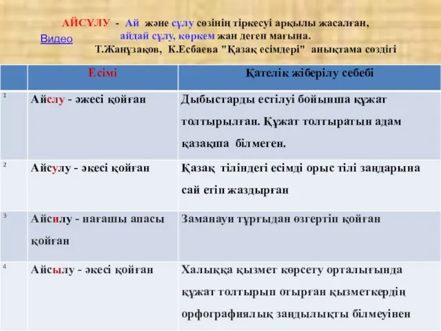 АЙСҰЛУ - Ай және сұлу сөзінің тіркесуі арқылы жасалған, айдай сұлу, көркем