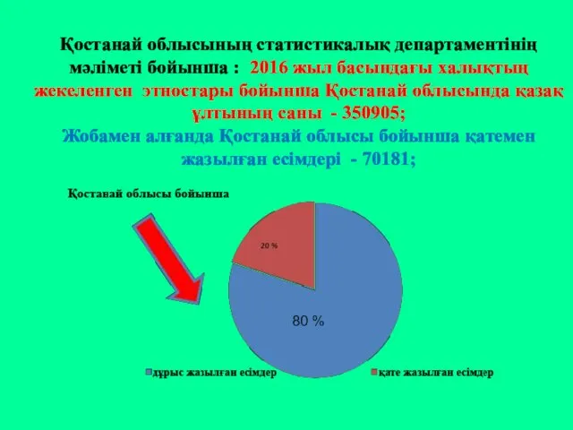 Қостанай облысының статистикалық департаментінің мәліметі бойынша : 2016 жыл басындағы халықтың жекеленген