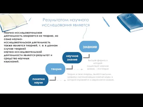 знание научное знание Высшая форма, в которой существует научное знание, – это