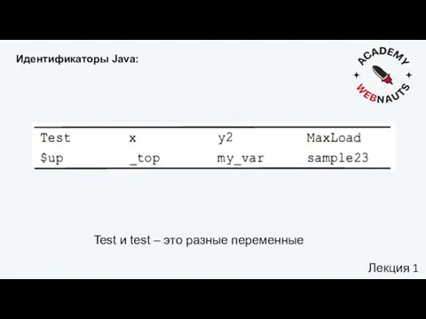 Test и test – это разные переменные Идентификаторы Java: Лекция 1