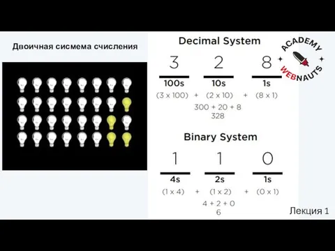 Двоичная сисмема счисления Лекция 1