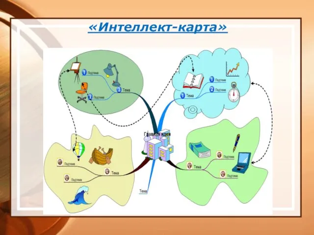 «Интеллект-карта»