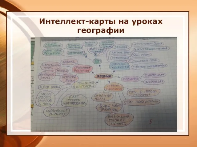 Интеллект-карты на уроках географии