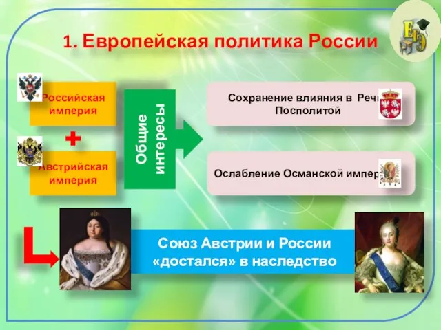 1. Европейская политика России Российская империя Австрийская империя Общие интересы Сохранение влияния