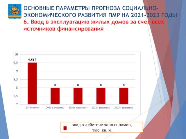 ОСНОВНЫЕ ПАРАМЕТРЫ ПРОГНОЗА СОЦИАЛЬНО-ЭКОНОМИЧЕСКОГО РАЗВИТИЯ ПМР НА 2021-2023 ГОДЫ 6. Ввод в