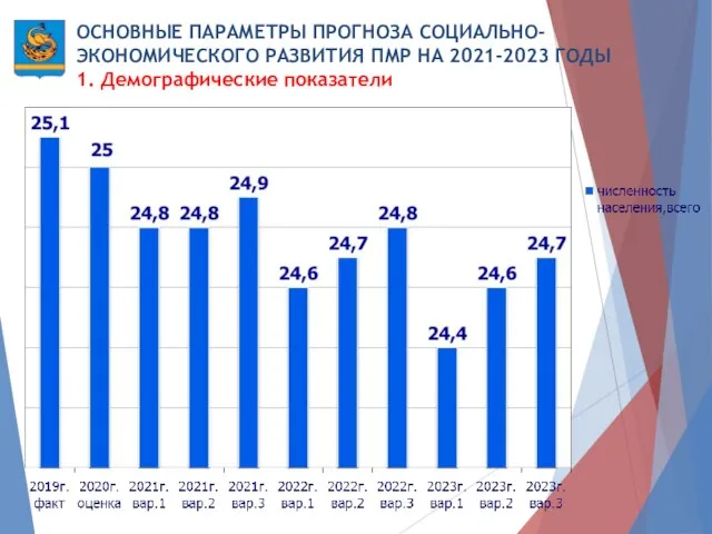 ОСНОВНЫЕ ПАРАМЕТРЫ ПРОГНОЗА СОЦИАЛЬНО-ЭКОНОМИЧЕСКОГО РАЗВИТИЯ ПМР НА 2021-2023 ГОДЫ 1. Демографические показатели