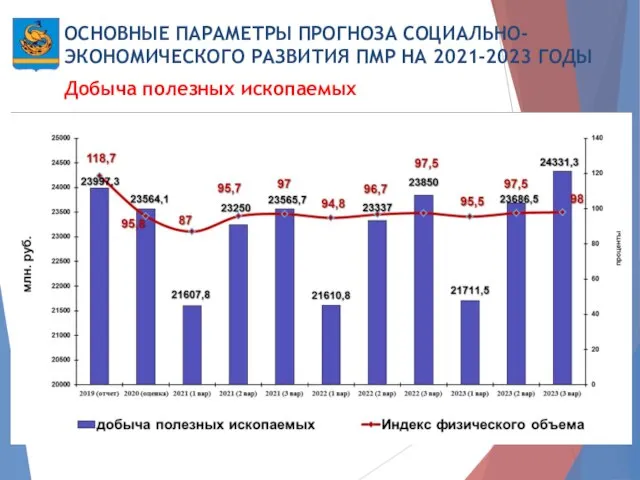 ОСНОВНЫЕ ПАРАМЕТРЫ ПРОГНОЗА СОЦИАЛЬНО-ЭКОНОМИЧЕСКОГО РАЗВИТИЯ ПМР НА 2021-2023 ГОДЫ Добыча полезных ископаемых