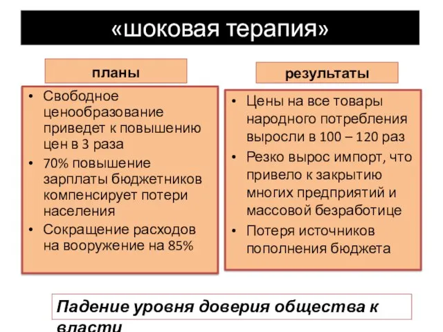 «шоковая терапия» планы Свободное ценообразование приведет к повышению цен в 3 раза