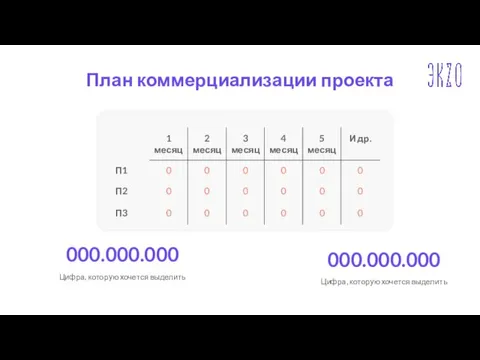 План коммерциализации проекта Цифра, которую хочется выделить 000.000.000 Цифра, которую хочется выделить 000.000.000