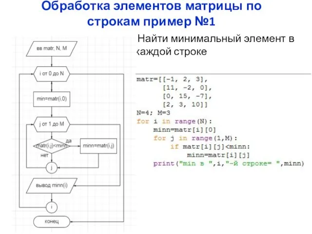 Обработка элементов матрицы по строкам пример №1 Найти минимальный элемент в каждой строке