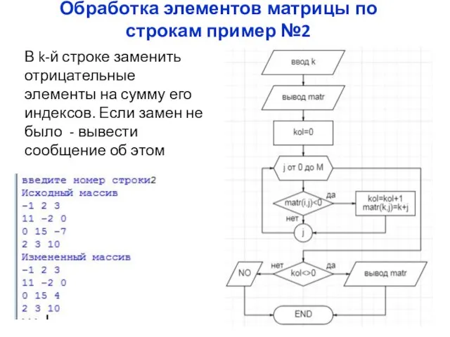 Обработка элементов матрицы по строкам пример №2 В k-й строке заменить отрицательные