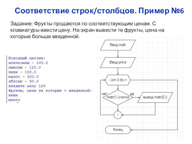 Соответствие строк/столбцов. Пример №6 Задание: Фрукты продаются по соответствующим ценам. С клавиатуры