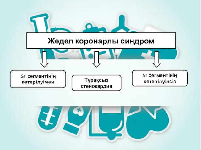 Жедел коронарлы синдром ST сегментінің көтерілуімен Тұрақсыз стенокардия ST сегментінің көтерілуінсіз