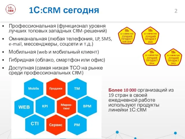 Профессиональная (функционал уровня лучших топовых западных CRM-решений) Омниканальная (любая телефония, LP, SMS,