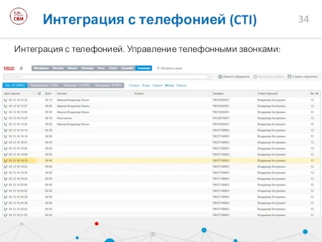 Интеграция с телефонией. Управление телефонными звонками: Интеграция с телефонией (CTI)