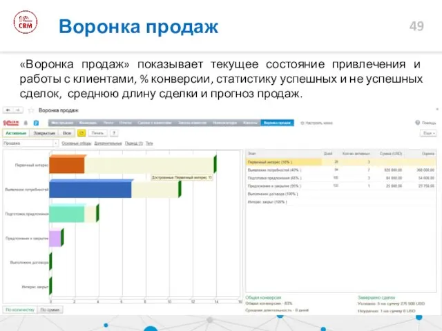 Воронка продаж «Воронка продаж» показывает текущее состояние привлечения и работы с клиентами,