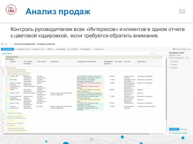 Контроль руководителем всех «Интересов» и клиентов в одном отчете с цветовой кодировкой,