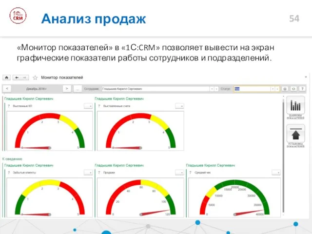 «Монитор показателей» в «1С:CRM» позволяет вывести на экран графические показатели работы сотрудников и подразделений. Анализ продаж