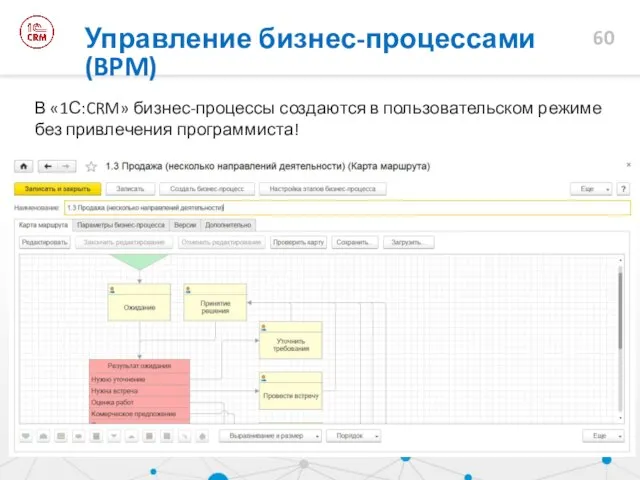 Управление бизнес-процессами (BPM) В «1С:CRM» бизнес-процессы создаются в пользовательском режиме без привлечения программиста!