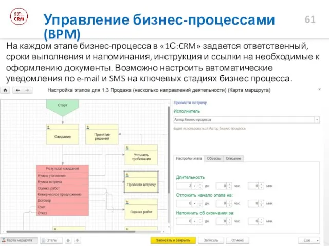 Управление бизнес-процессами (BPM) На каждом этапе бизнес-процесса в «1С:CRM» задается ответственный, сроки