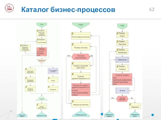 Каталог бизнес-процессов