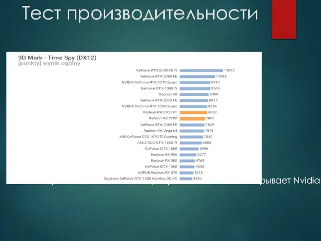 Тест производительности В тесте производительности в программе 3d Mark выигрывает Nvidia.