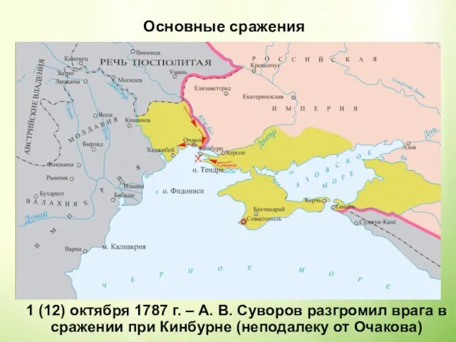 Основные сражения 1 (12) октября 1787 г. – А. В. Суворов разгромил