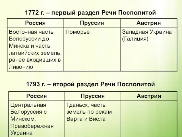 1772 г. – первый раздел Речи Посполитой 1793 г. – второй раздел Речи Посполитой