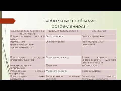 Глобальные проблемы современности