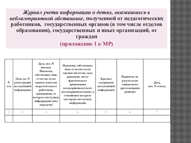 Журнал учета информации о детях, оказавшихся в неблагоприятной обстановке, полученной от педагогических