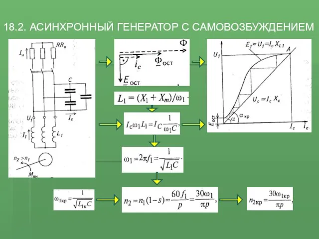 18.2. АСИНХРОННЫЙ ГЕНЕРАТОР С САМОВОЗБУЖДЕНИЕМ