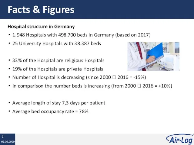 Facts & Figures Hospital structure in Germany 1.948 Hospitals with 498.700 beds