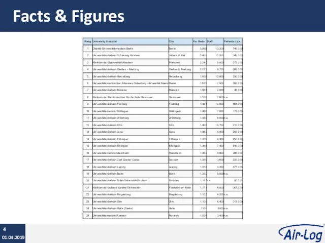 Facts & Figures 01.04.2019