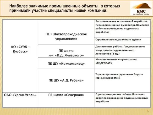 Наиболее значимые промышленные объекты, в которых принимали участие специалисты нашей компании: