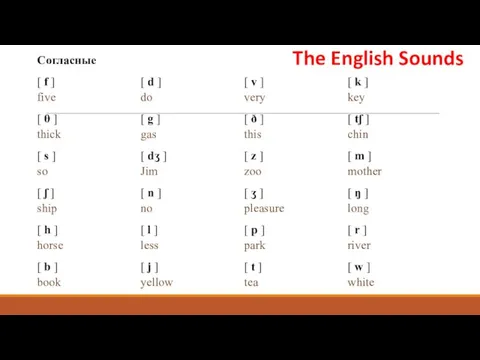 The English Sounds
