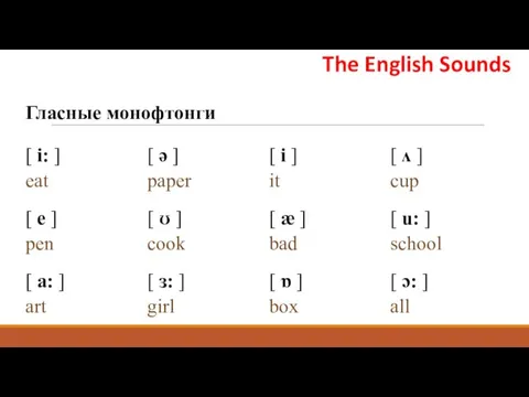 The English Sounds