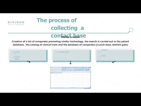 The process of collecting a contact base screen patent base biotech base