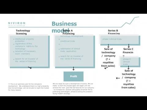 Business model Technology licensing Series B Financing Series A Financing intellectual property