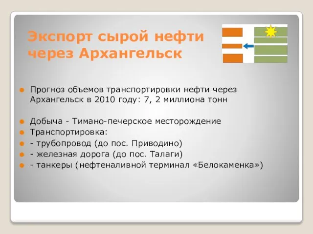 Экспорт сырой нефти через Архангельск Прогноз объемов транспортировки нефти через Архангельск в