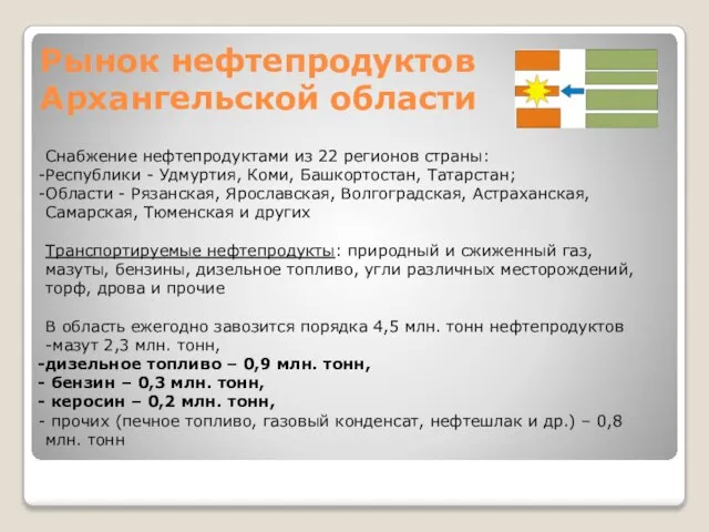 Рынок нефтепродуктов Архангельской области Снабжение нефтепродуктами из 22 регионов страны: Республики -