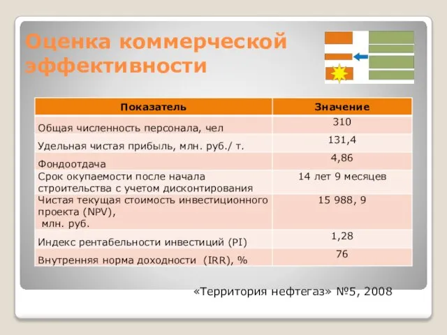 Оценка коммерческой эффективности «Территория нефтегаз» №5, 2008