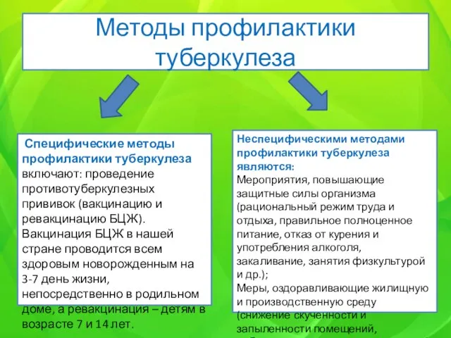 Методы профилактики туберкулеза Специфические методы профилактики туберкулеза включают: проведение противотуберкулезных прививок (вакцинацию