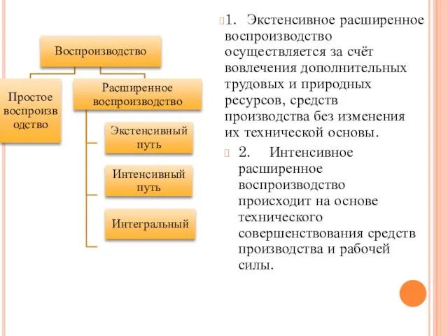 1. Экстенсивное расширенное воспроизводство осуществляется за счёт вовлечения дополнительных трудовых и природных