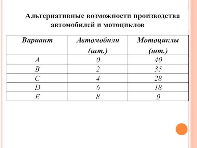 Альтернативные возможности производства автомобилей и мотоциклов